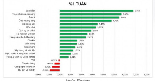 Dòng tiền rời bank - chứng - BĐS