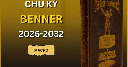 Benner Cycle quay lại: Liệu 2025-2026 có phải đỉnh lịch sử trước khi chu kỳ suy yếu?