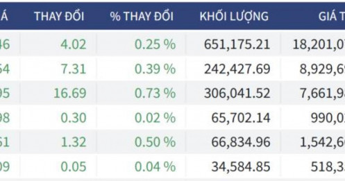 Bắt Mạch Chứng Khoán Ngày 17/11/2025: Thử Thách Kháng Cự Ở MA20