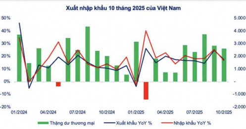 Dòng tiền chuẩn bị dịch chuyển: 3 nhóm cổ phiếu được dự báo dẫn sóng năm 2026