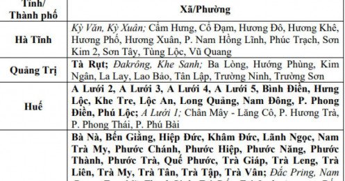 Thông báo khẩn tới 8 tỉnh, thành
