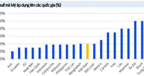 Việt Nam chuẩn bị bài bản để đón đầu xu hướng dịch chuyển