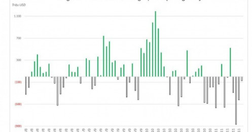 Cá voi ‘xả’ gần 1,7 tỷ USD trước cú thủng 90.000 USD