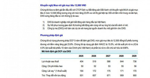 Hưởng lợi từ loạt dự án sắp mở bán, một cổ phiếu BĐS được khuyến nghị mua, kỳ vọng tăng 24%