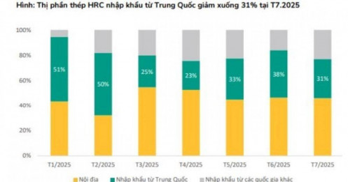 Nhóm vật liệu xây dựng vào “thời điểm vàng”: Điểm mặt 4 doanh nghiệp có thị phần mạnh nhất