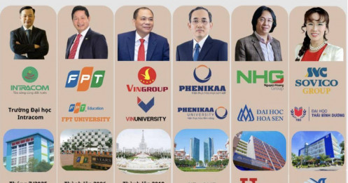 Làn sóng ‘ông lớn’ thâu tóm trường tư: Khi các tập đoàn Việt Nam biến giáo dục thành miếng bánh lợi nhuận mới