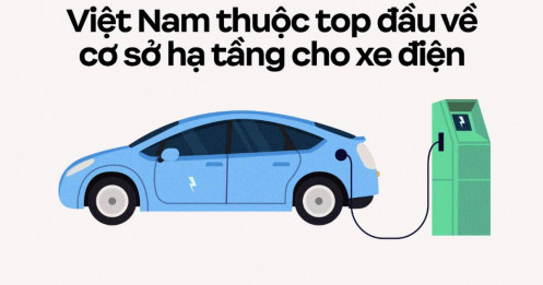 Xe điện bùng nổ, Việt Nam nằm trong top đầu thế giới về một hạ tầng then chốt cho xe điện