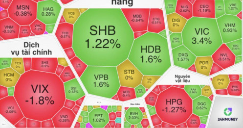 Cổ phiếu nhích nhẹ, tài khoản chứng sĩ vẫn xa bờ: Thị trường có thực sự ‘ấm’ lên?
