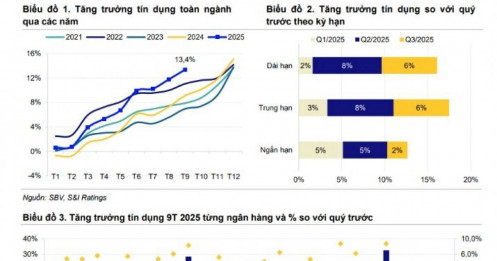 Ngân hàng đua tăng lãi suất giữa áp lực tín dụng