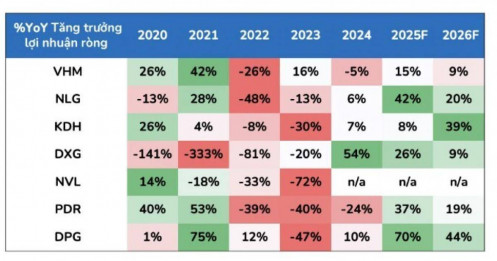 CTCK chỉ ra 5 cổ phiếu BĐS đáng chú ý trong bối cảnh tồn kho “khủng”