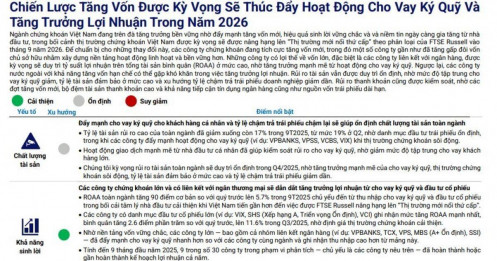 Ngành chứng khoán đón gần 100.000 tỷ đồng, dư nợ margin sắp bùng nổ