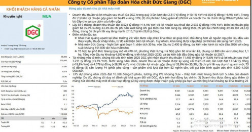 Dự báo lãi 3.200 tỷ năm 2025, cổ phiếu một doanh nghiệp ngành hoá chất được khuyến nghị mua, kỳ vọng tăng 33%