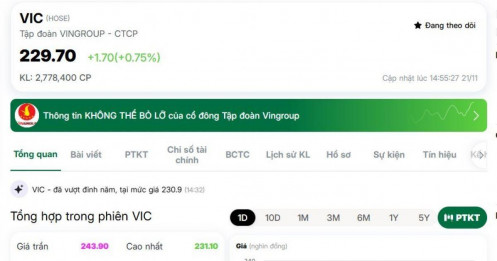 Cổ phiếu VIC chạm đỉnh mới, tài sản tỷ phú Phạm Nhật Vượng vượt mốc 21 tỷ USD