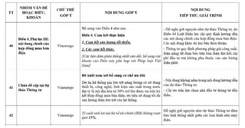 Bộ Công Thương không chấp thuận cơ chế ưu tiên cho dự án pin lưu trữ VinEnergo