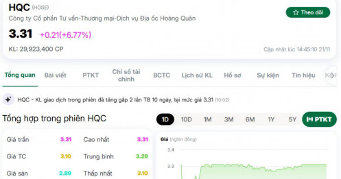 Cổ phiếu của “trùm nhà ở xã hội” bất ngờ gây chú ý trên thị trường