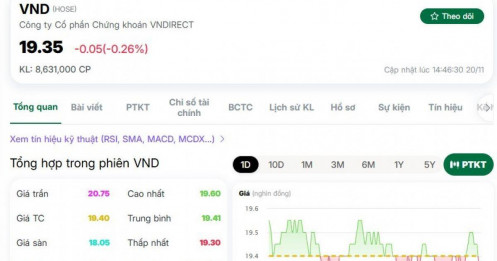 VNDirect (VND) khi nào sẽ trở lại?