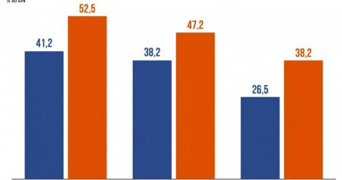 3 ngành có tiềm năng tăng trưởng mạnh trong năm tới