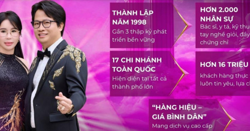 Nhìn lại lùm xùm thẩm mỹ viện Mailisa khi 'trùm cuối' bị khởi tố