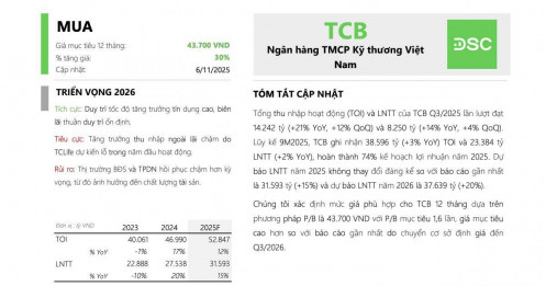 2 mã cổ phiếu 'sáng giá' tháng 11 được khuyến nghị mua, dư địa tăng 30%