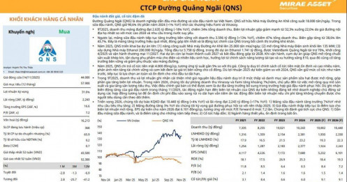 Dự báo lãi 2.200 tỷ, cổ phiếu một doanh nghiệp đường được khuyến nghị mua, dư địa tăng 30%