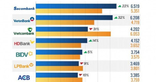 10 ngân hàng có EPS cao nhất 9 tháng năm 2025