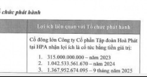 Hòa Phát ‘hốt’ 2.700 tỷ cổ tức: Khoản đầu tư nông nghiệp siêu sinh lời