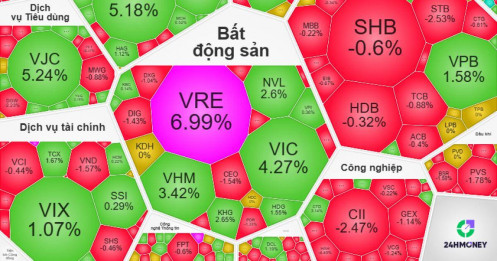 Trụ kéo hừng hực, VN-Index bứt phá, còn danh mục chứng sĩ thì… rơi thêm một nhịp đau đớn
