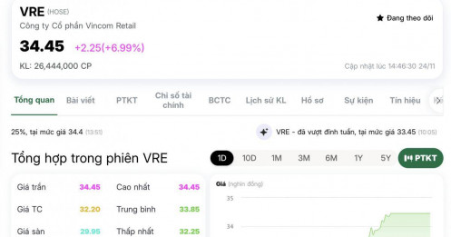 Lực bán ngoại gần 300 tỷ không cản nổi đà tăng trần của một Bluechip: Vì sao NĐT trong nước tranh mua?