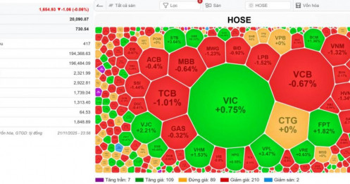 [VIDEO] VN-Index 24/11/2025: Thị trường đi biên độ - Vận động tích lũy tiếp diễn