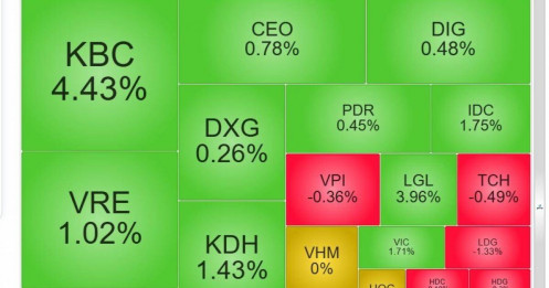 Cổ phiếu BĐS KCN nổi sóng phiên sáng 25/11