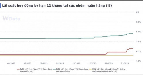 Đua lãi suất và quà tặng: Trận chiến hút dòng tiền cuối năm