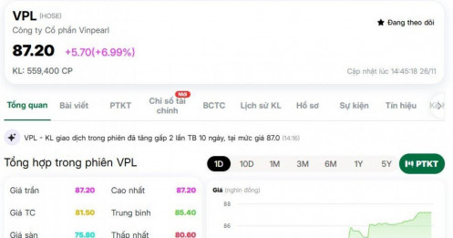 Cổ phiếu VPL tăng kịch trần, vốn hóa vượt 155.000 tỷ đồng