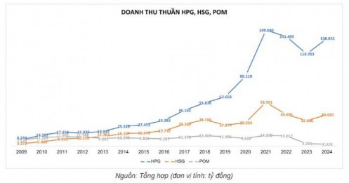 ‘Canh bạc’ sai thời điểm kéo POM từ hào quang xuống hố sâu thua lỗ