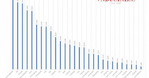 Big 4 ngân hàng dẫn đầu cuộc đua tăng vốn “khủng” năm 2025