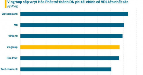 Vingroup trở thành doanh nghiệp triệu tỷ vốn hóa đầu tiên của Việt Nam?
