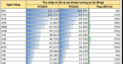 Đâu là ông vua lãi suất cho vay trong hệ thống ngân hàng?
