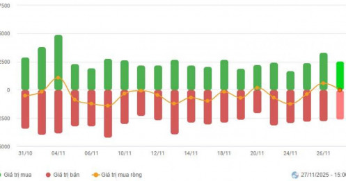 Tăng rổi giảm, chiến lược tối ưu