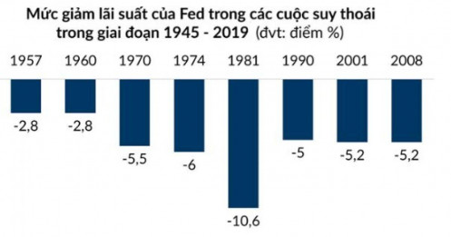 Vì sao Fed “nín thở” trước bong bóng AI?