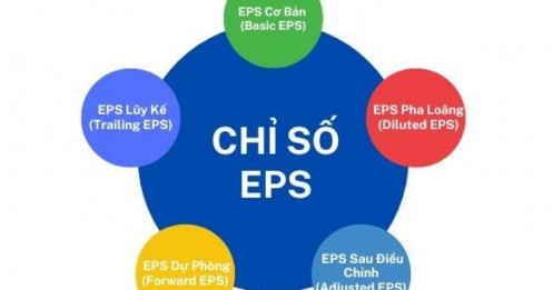 5 Sự Thật Về Chỉ Số EPS Mà Nhà Đầu Tư Mới Không Biết