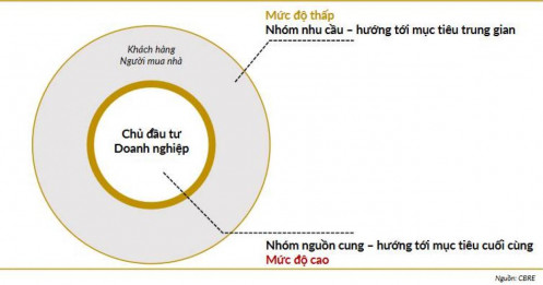 Cú đại phẫu thị trường BĐS (2025-2030)