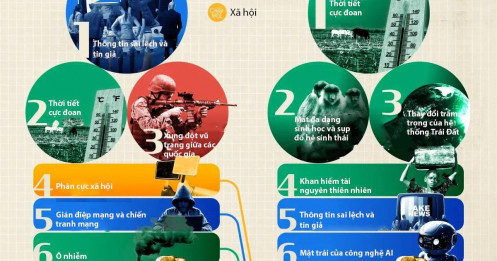 Thiên tai 2025: Phép thử cực đại cho tăng trưởng kinh tế và chiến dịch tái thiết toàn diện