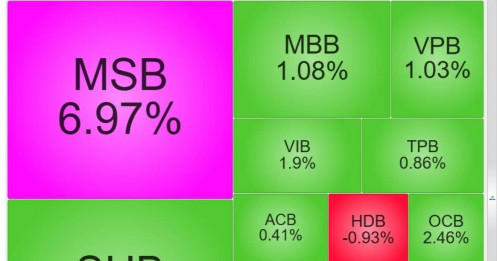 Dòng tiền chảy mạnh vào cổ phiếu ngân hàng