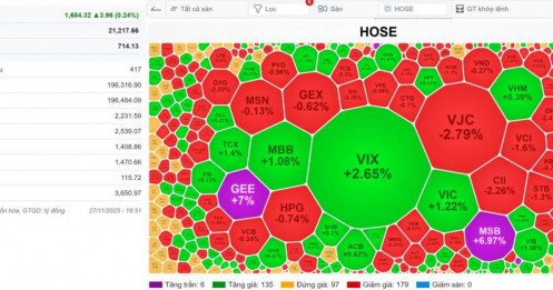 [VIDEO] Thị trường xanh nhẹ, cổ phiếu test lại, còn FTD nữa không?