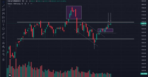 VNINDEX: kéo trụ xả hàng? Sự thật về cú hồi - Hành động ngay!