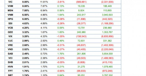 Dòng tiền ETF ngoại đảo chiều: Mua mạnh bluechip, xả hàng triệu cổ phiếu chứng khoán