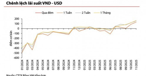 Sự kiện: Biến động tỷ giá