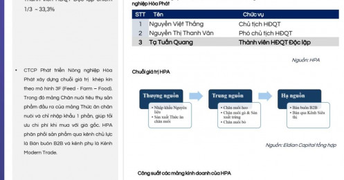 HPA - CTCP Phát triển Nông nghiệp Hòa Phát