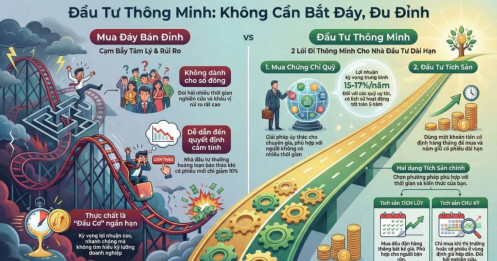 Người trẻ đầu tư gì để thắng lớn?