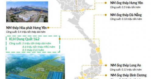 Bản đồ thép Việt Nam qua góc nhìn Hoà Phát - "ông lớn" đang vận hành các cứ điểm sản xuất chiến lược như thế nào?