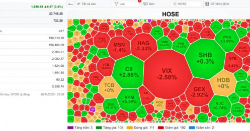 [VIDEO] VN-Index 01/12/2025: Xây dựng danh mục tiếp tục - NĐT bán hết rút tiền nghỉ rồi